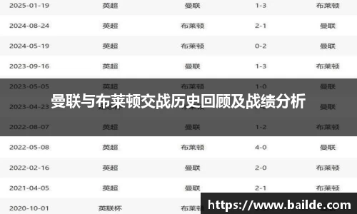 曼联与布莱顿交战历史回顾及战绩分析